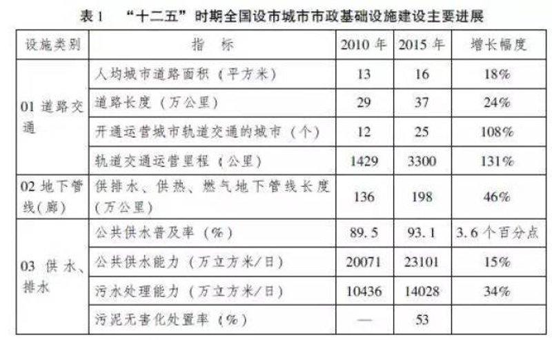 市政工程新发展:城市脉搏的跳动